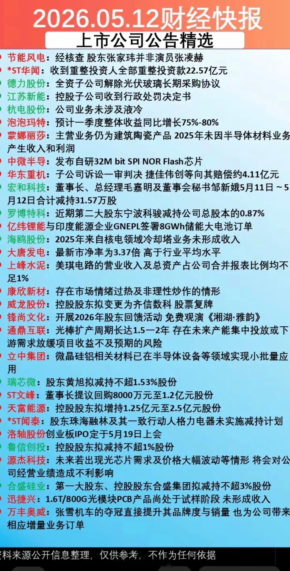 5.12周二  财经热点+上市公司公告！30家公司发布公告！主要涉及：采购协议、
