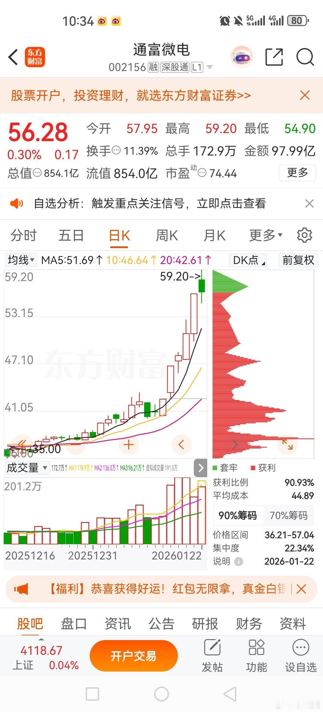 昨日涨停板$通富微电 sz002156$ 早上止盈出局欢迎大家点赞关注，有问题私