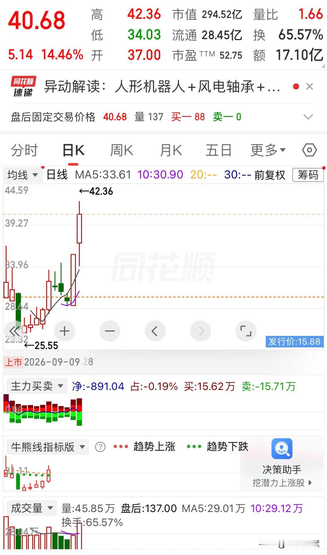 今日卖出三股，一盈利两割肉；买六成交二，可怕的是不知道为什么跌

关于大盘预测，