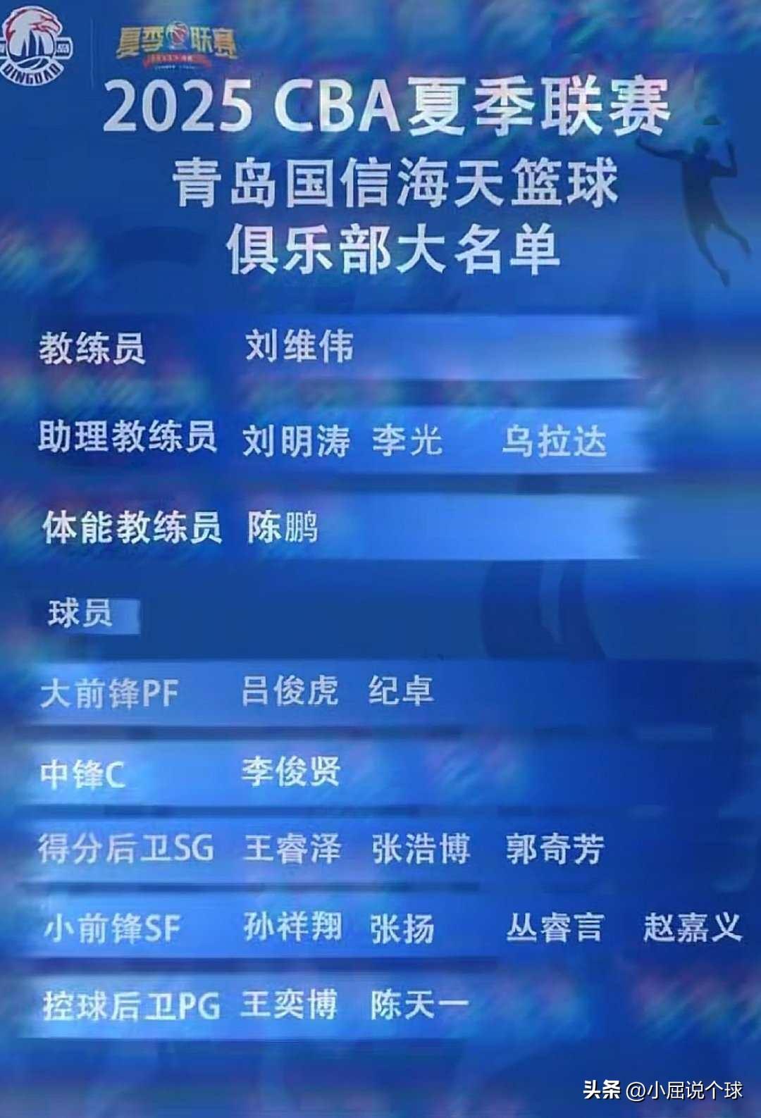 青岛签下两年超级新星！一人曾和张博源齐名

近日青岛队夏季联赛名单出炉，令人意外