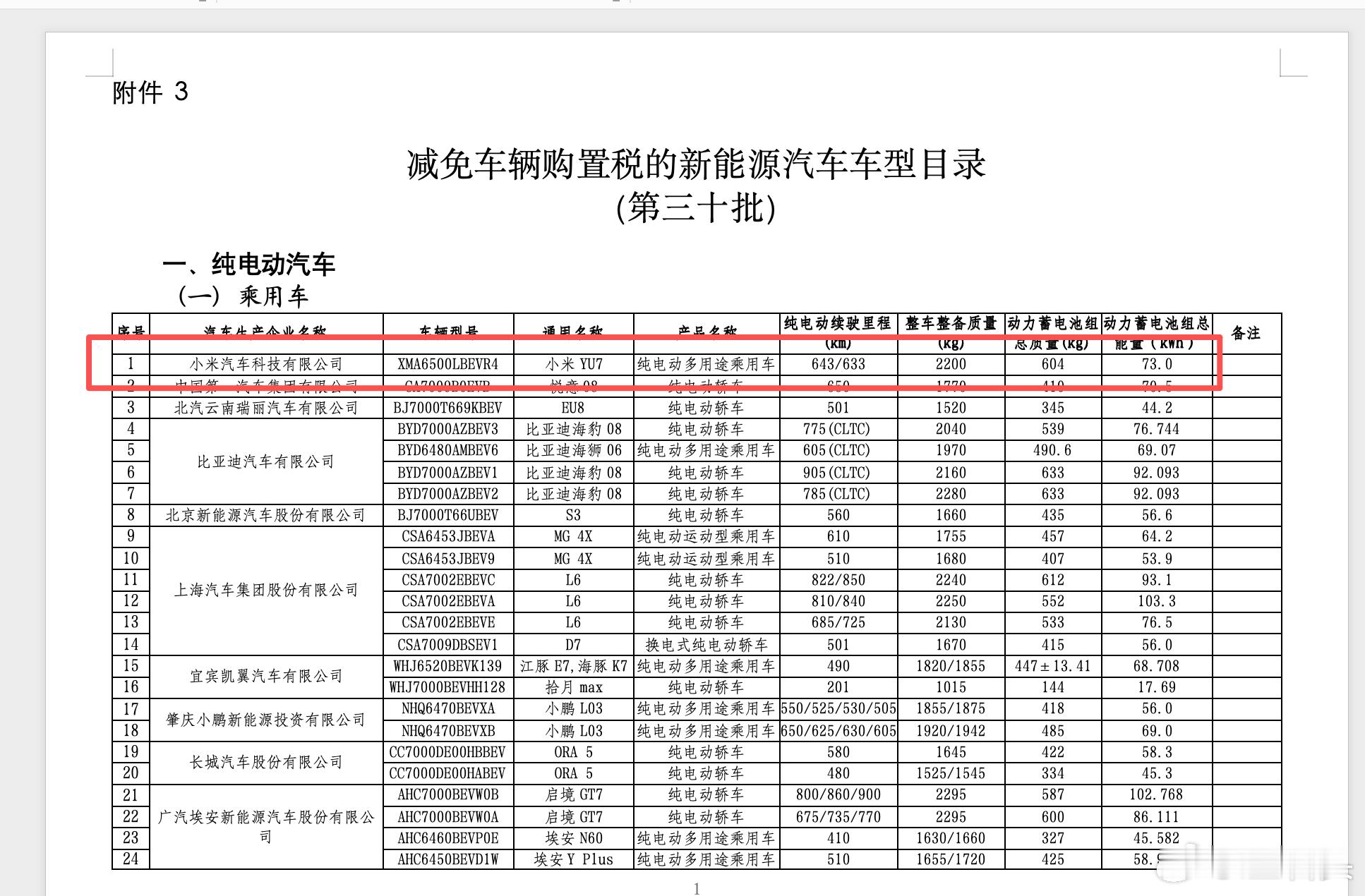 小米17Max来了 预测一下，新品发布会时间是5月21日晚7点。产品除了YU7 