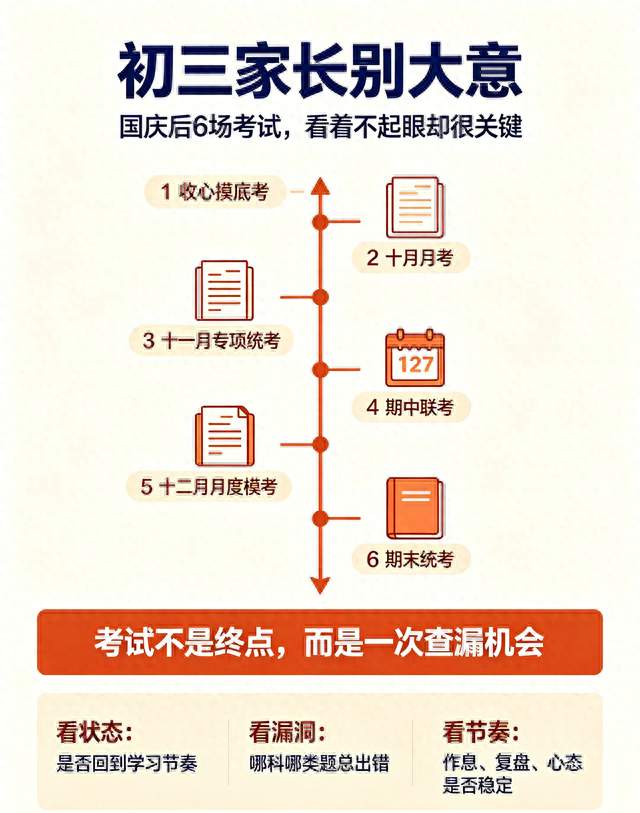 初三家长别大意！国庆后6场考试，看着不起眼却能左右中考