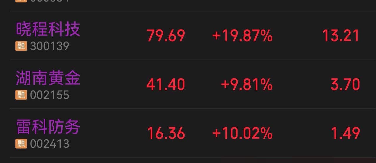 周五的三支持仓股今天全部涨停…
今天是全部卖飞了…
虽然有点可惜，但是不担心机会