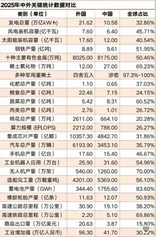 特朗普为什么每次一上台就先搞中国呢? 原因也很简单，因为帝国真的扛不住了。

可