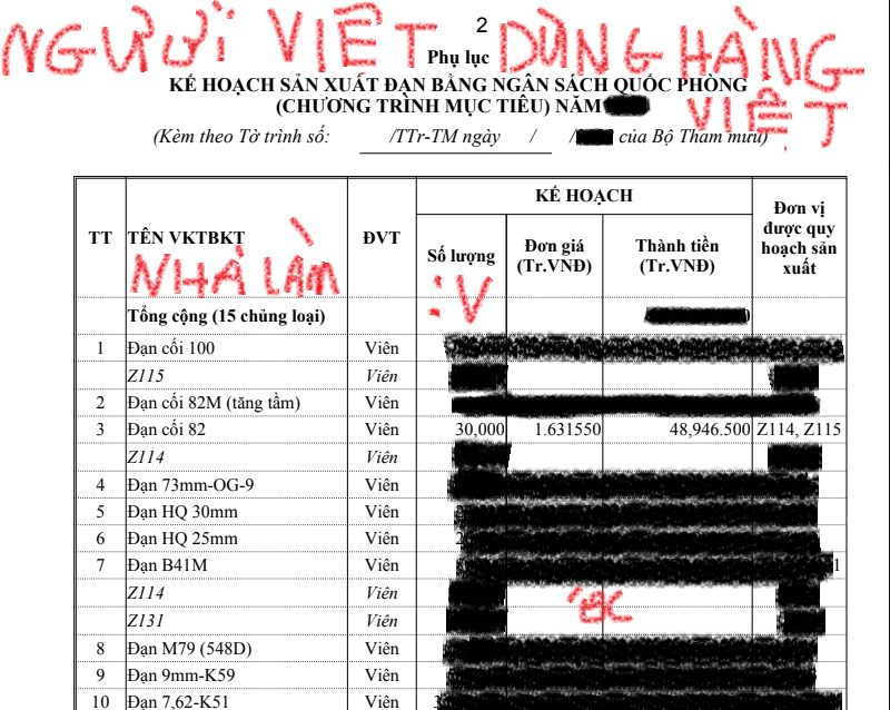 越南制造一发82mm迫击炮弹的成本约为61美元（约420元人民币）。迫击炮弹是炮