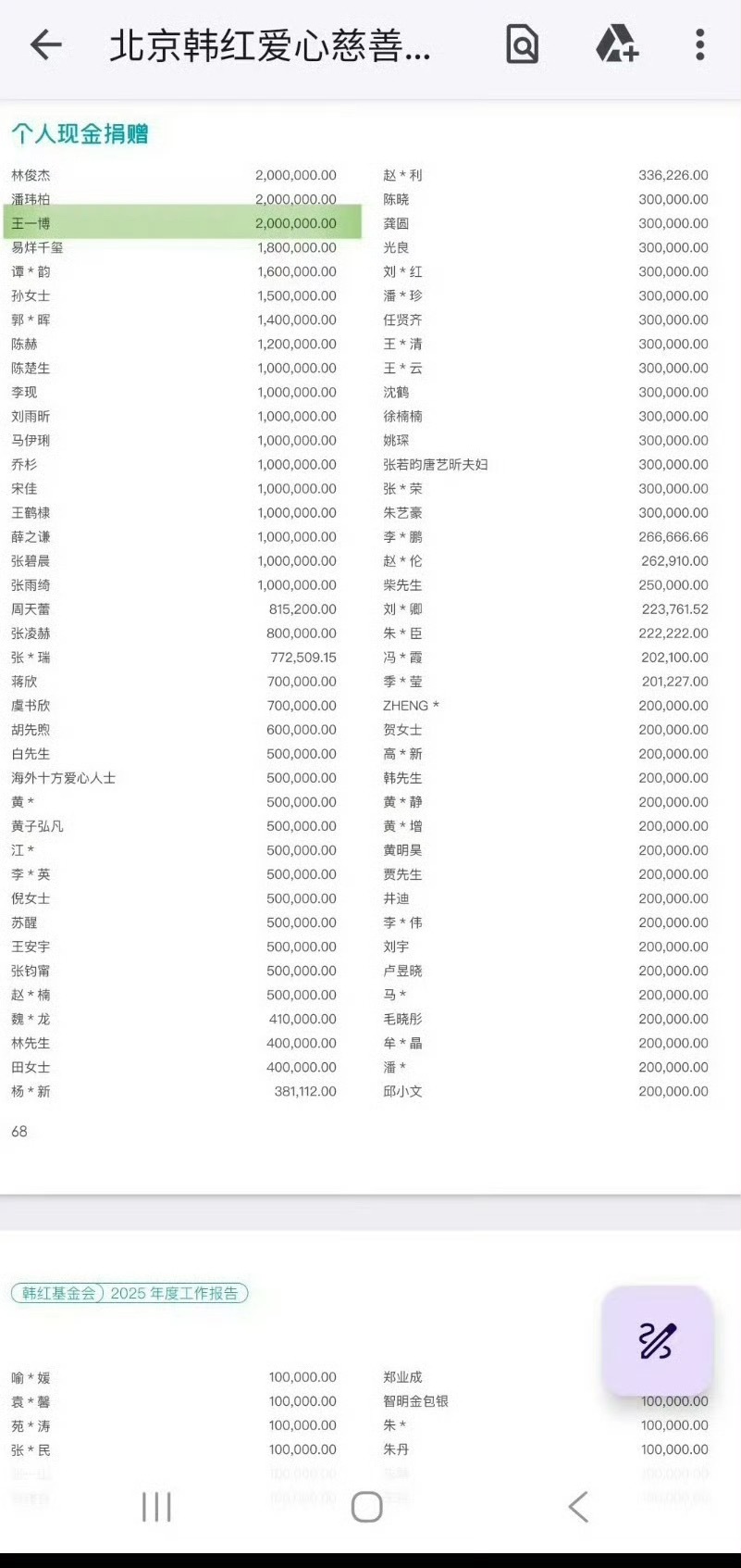 北京韩红基金会年度报告艺人捐款明细200万元 林俊杰、潘玮柏、王一博 180万元