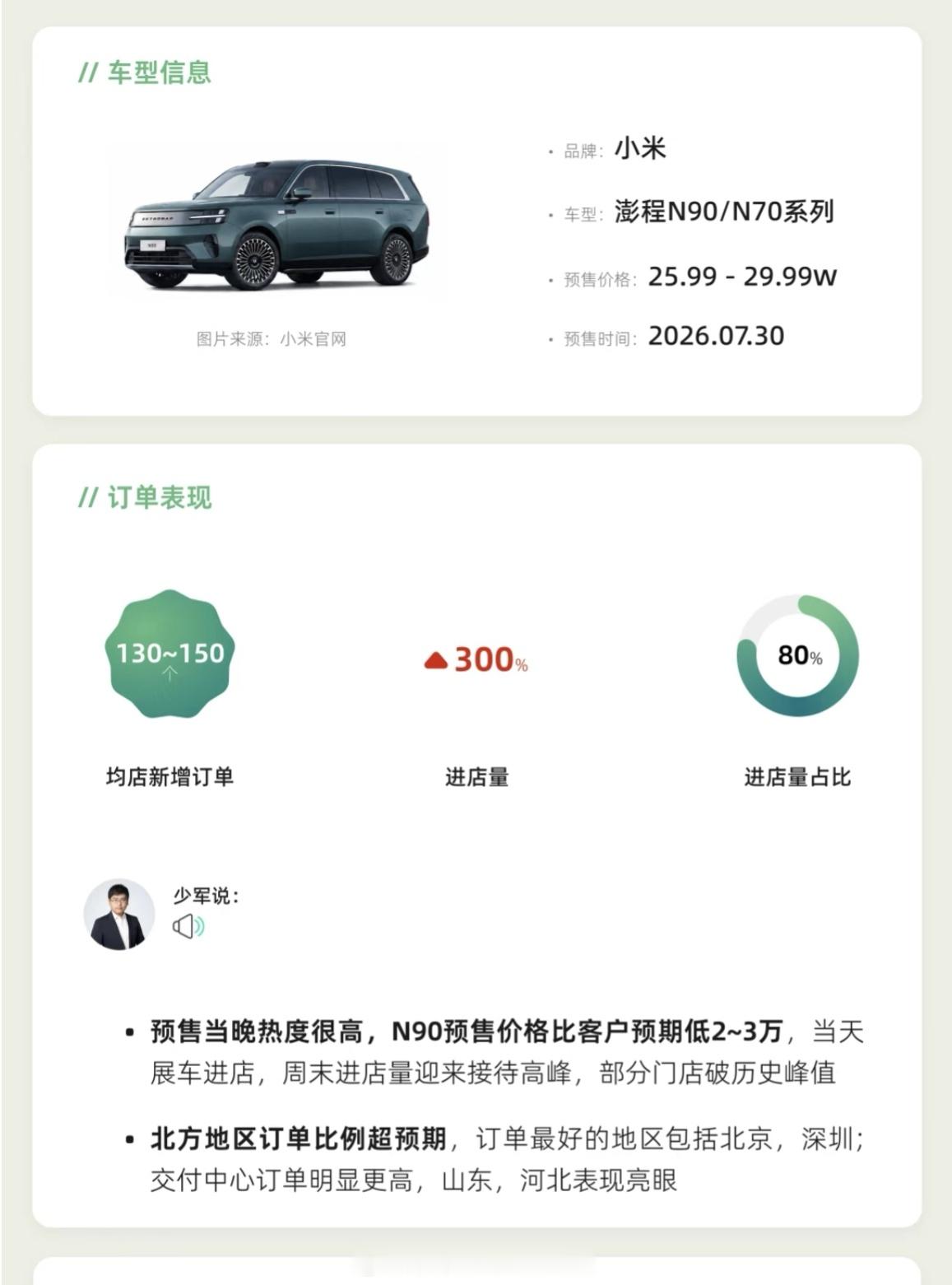 根据孙少军的数据小米澎程过完周末大概有7万左右的小定均店新增订单：130~150