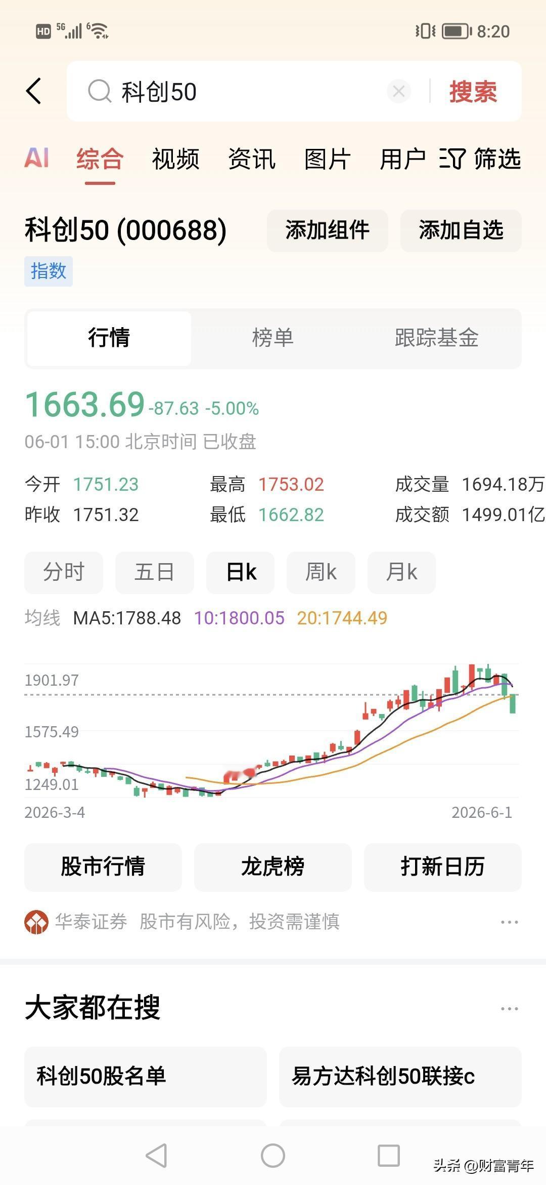 买科创50的要哭了！！！
今天一天就不见5%，说明已经在套利为主的行情。！上证科