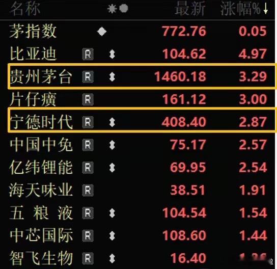 据说，现在散户每天的三问，1、搞战争受益线跑赢了宁德时代吗？2、信仰科技股的跑赢