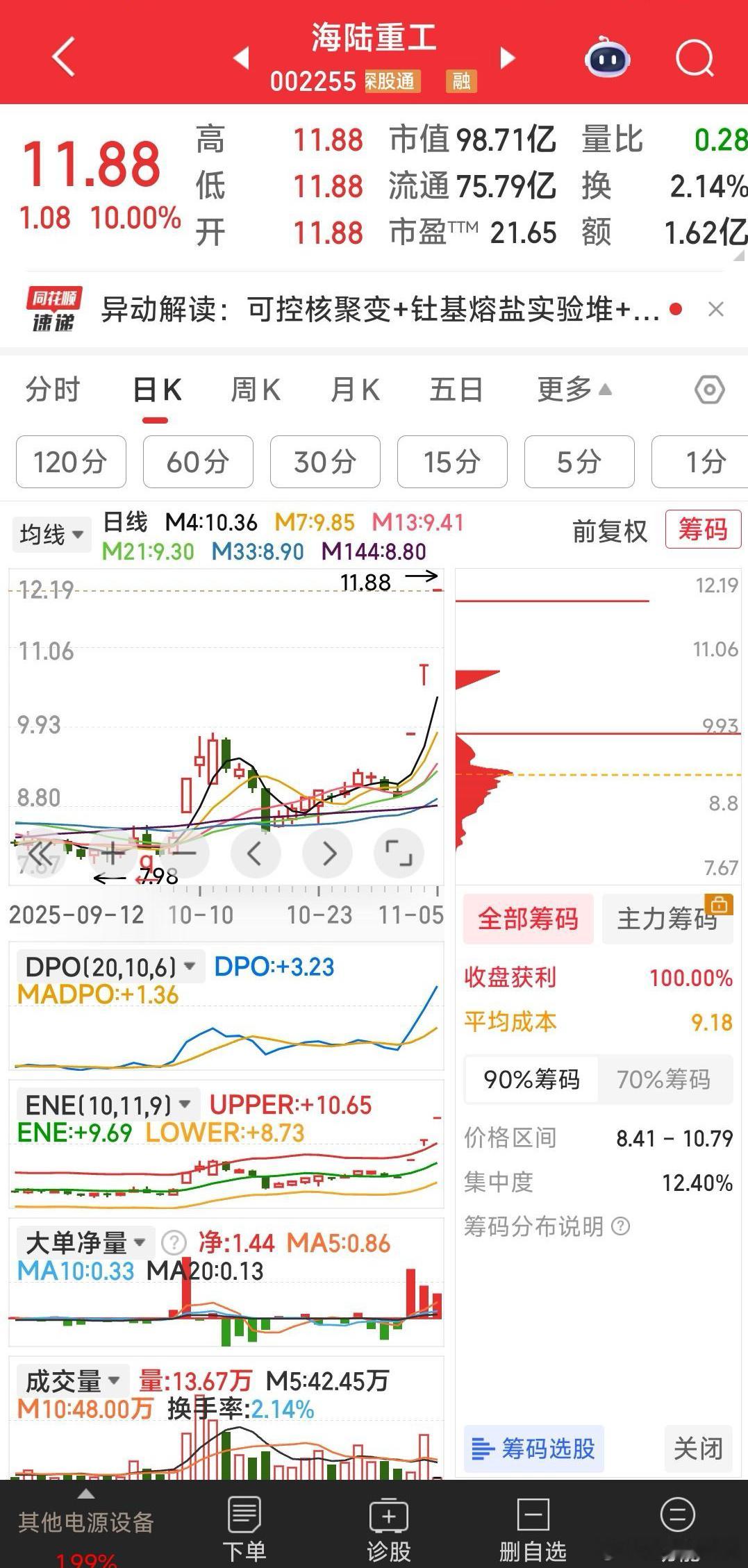 【手上四牛，明天再战】手上四牛：海陆重工，标准股份，雪人集团，达华智能。 ​​​