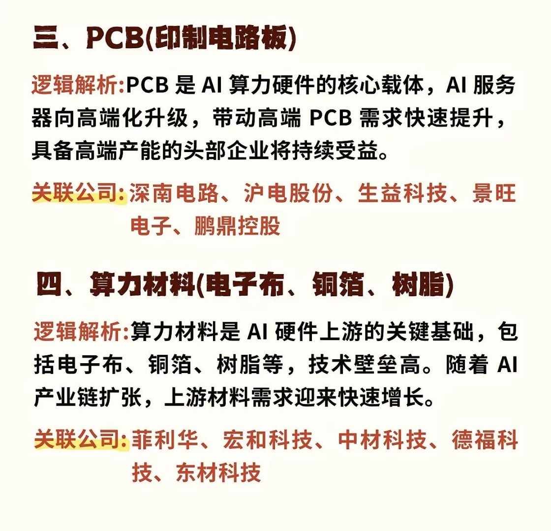 A股 盘点AI算力领域，十大潜力方向！ 