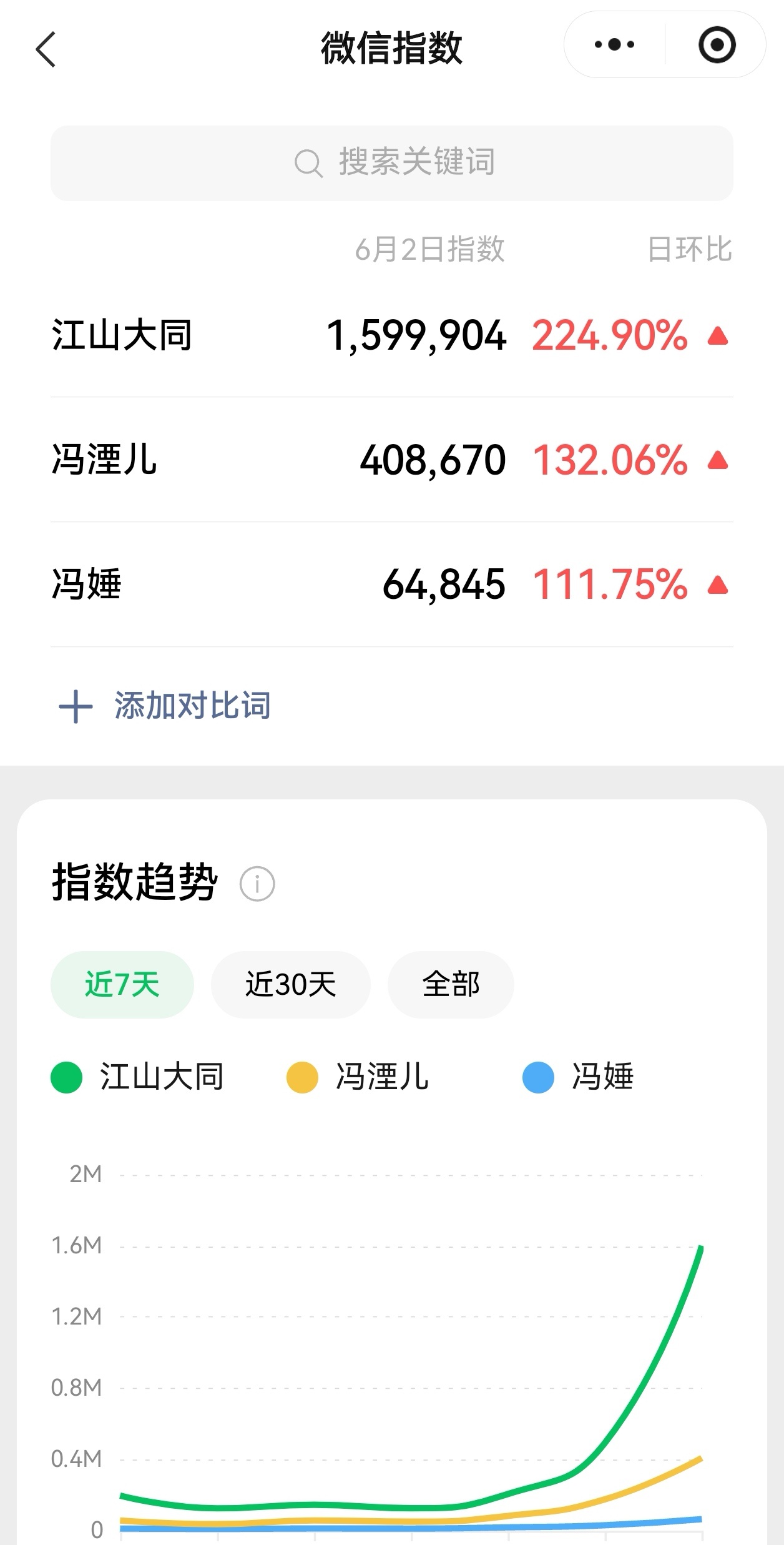 杨幂连续6年为迪丽热巴庆生杨幂江山大同、冯湮儿、冯娷微指持续暴涨！杨幂迪丽热巴关