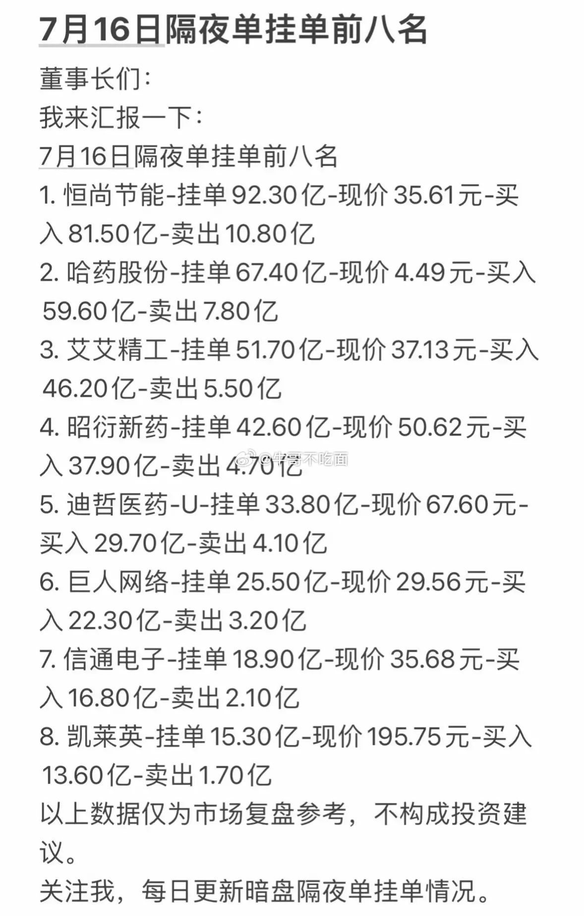 7月16日周四暗盘隔夜单挂单前八名，投资参考！ 