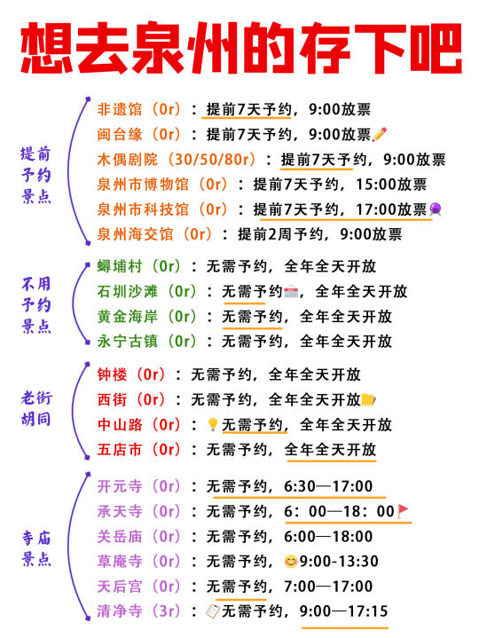 泉州各区景点分布合集📝快记笔记！