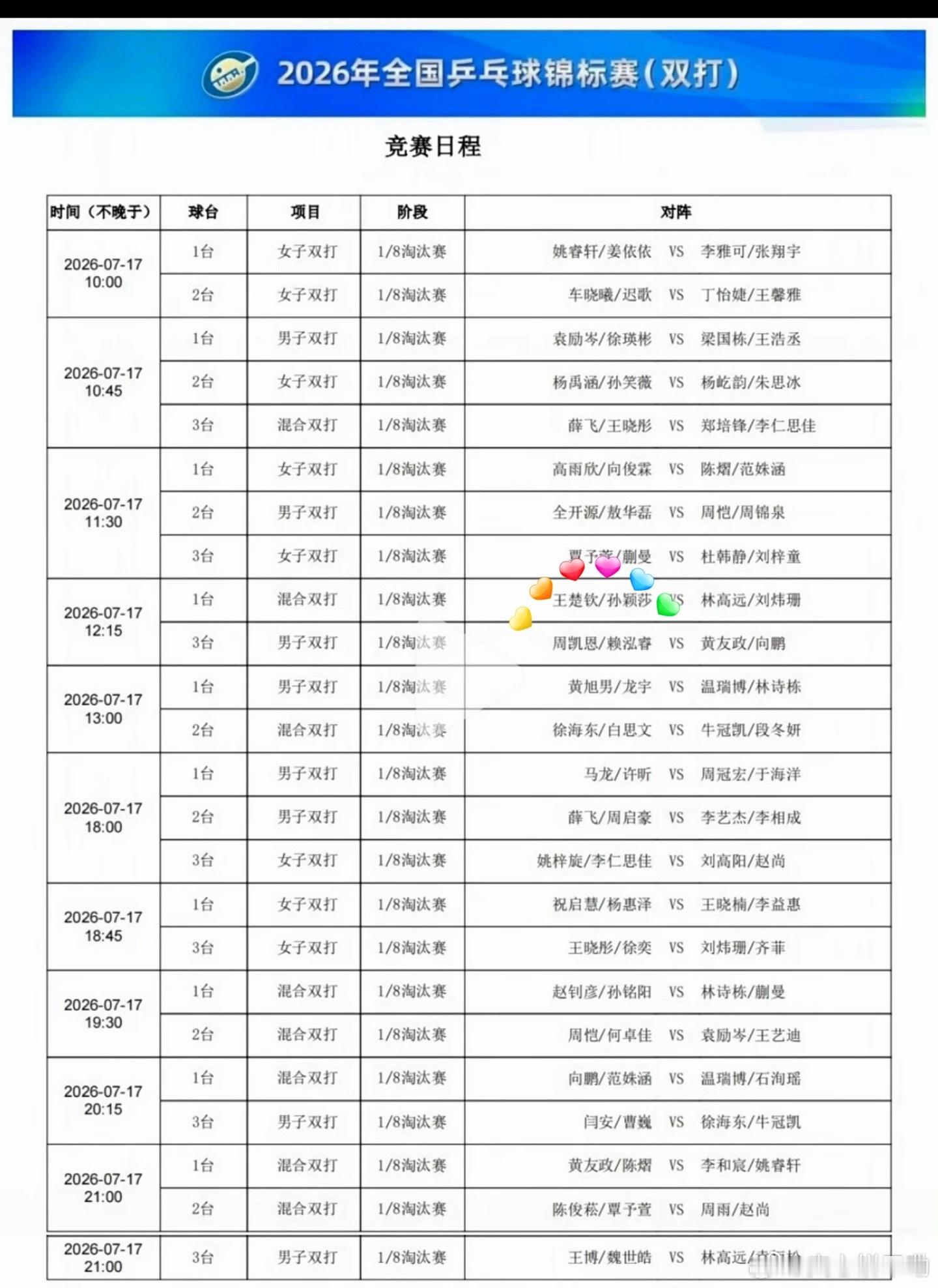 7月17日全锦赛赛程T1   12:15 王楚钦/孙颖莎VS林高远/刘炜珊莎头混