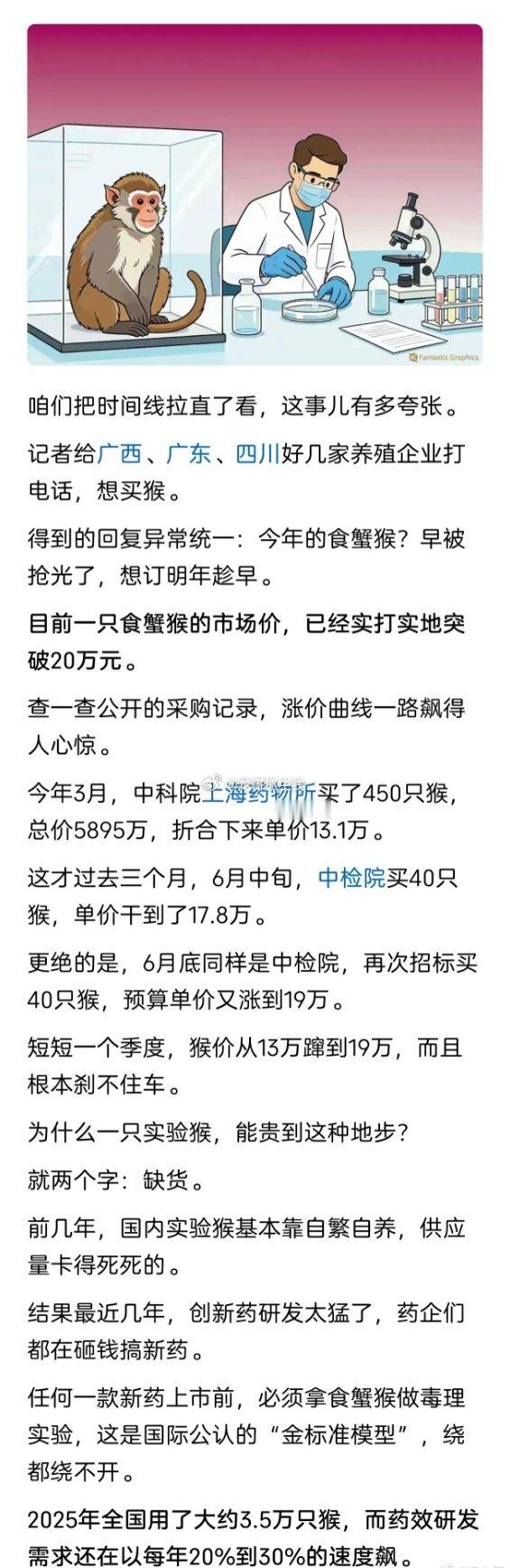 一只猴子卖20万！都能买一辆小米汽车了！神奇的A股，上半年炒半导体概念股，下半年