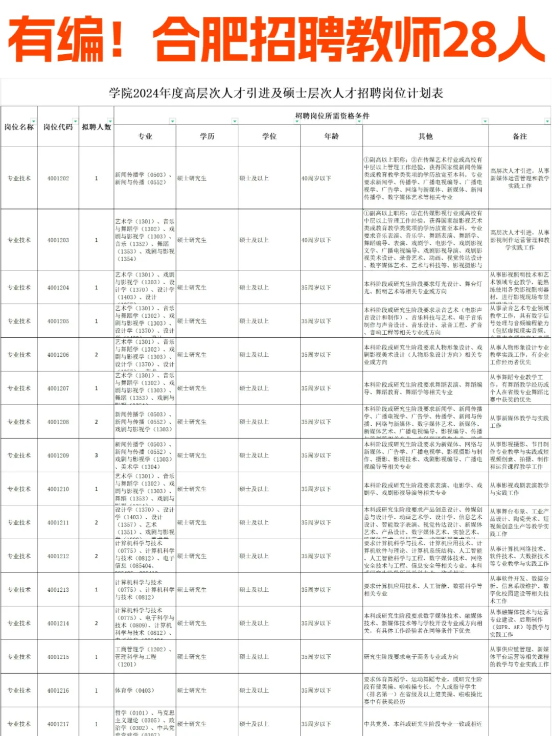 正在报名！合肥招聘教师28人