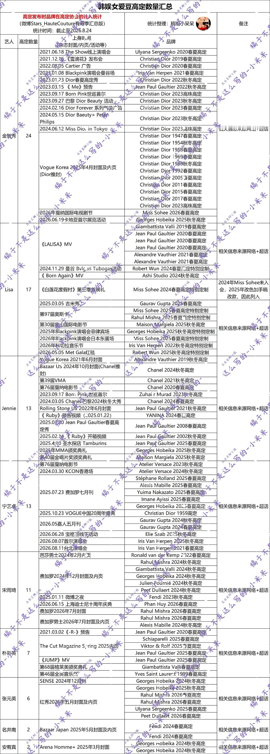 大胆怎么没有我家殖民  一会儿就全给你打成二奢低配问就是看不上但是喜欢zy 