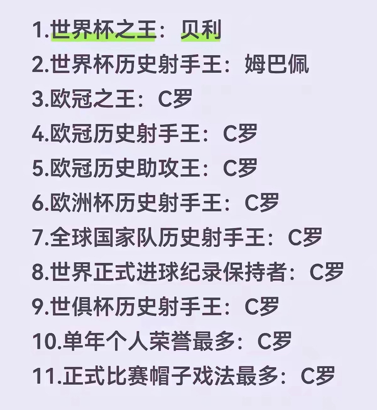 C罗梅西GOAT之争本就不应该存在！ 