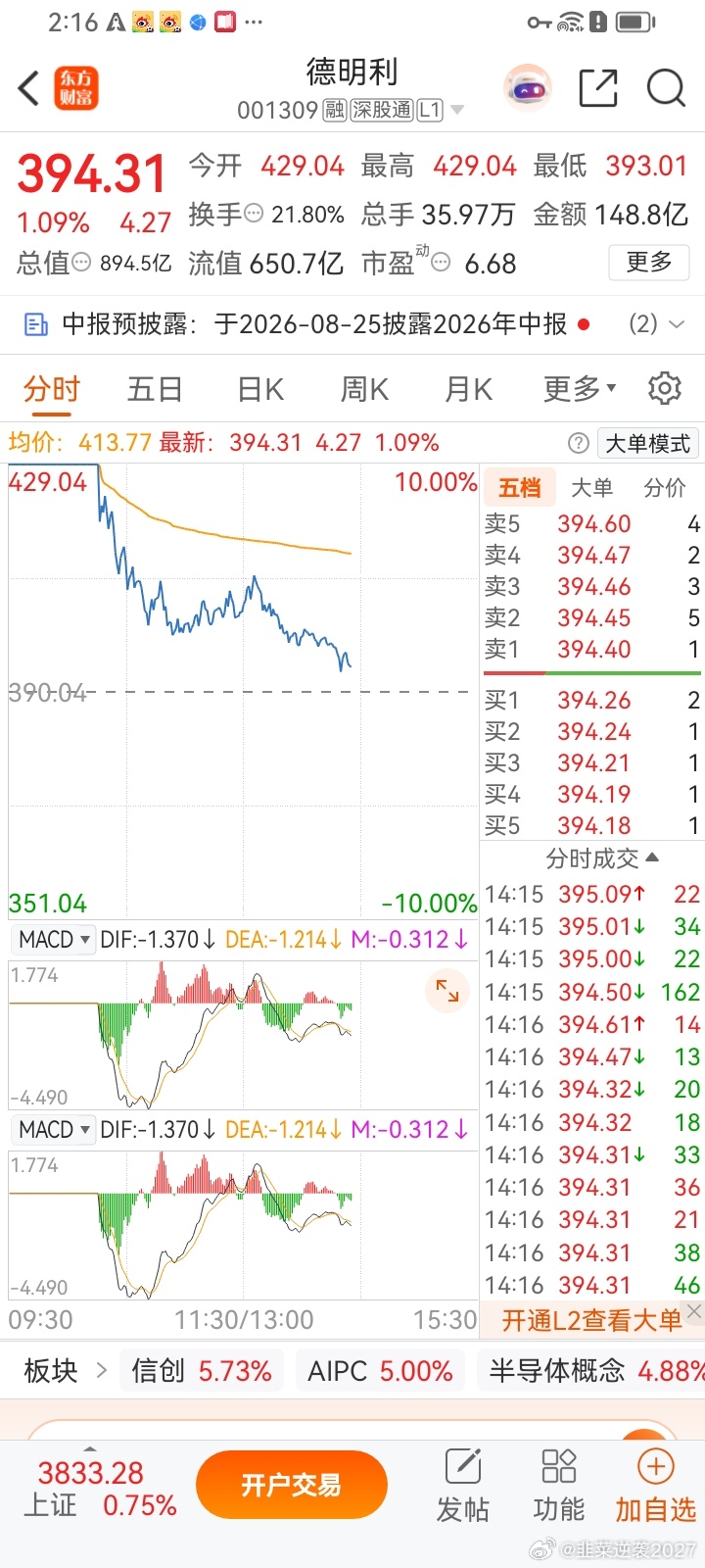 各位战友们下午好！德明利！回调可以！收藏起来！周一见证！点上关注不迷路！ 
