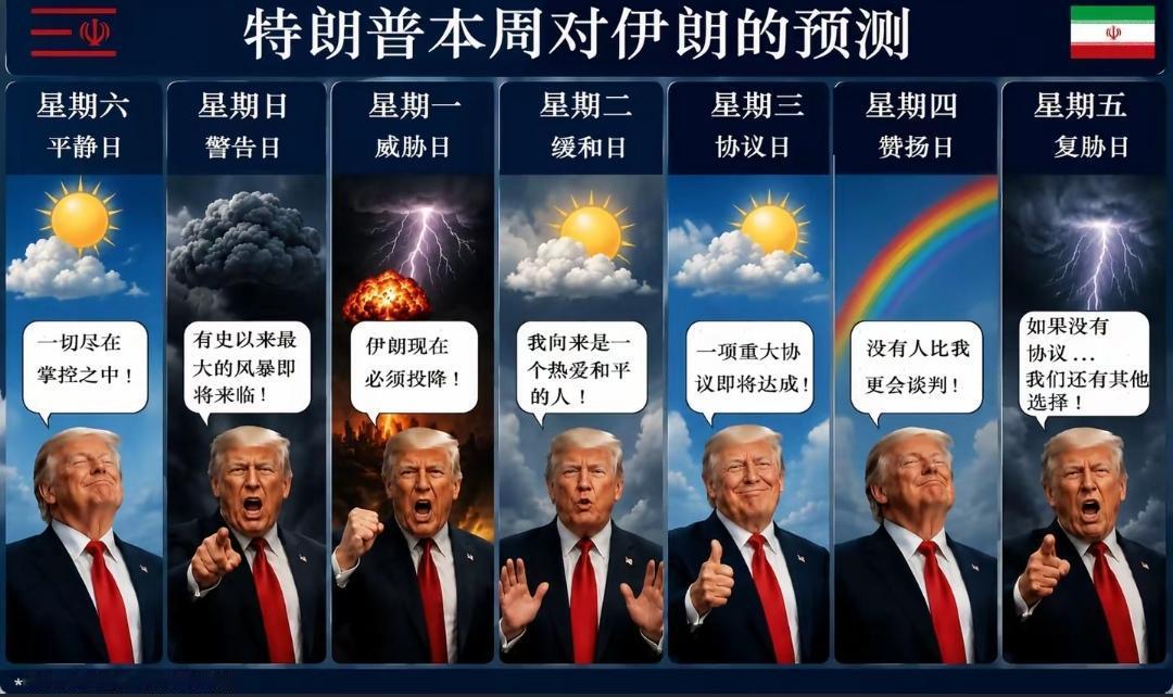 伊朗驻华大使馆太搞笑了，用一张图片嘲讽特朗普的善变，简直不要太贴切。
8月3日，