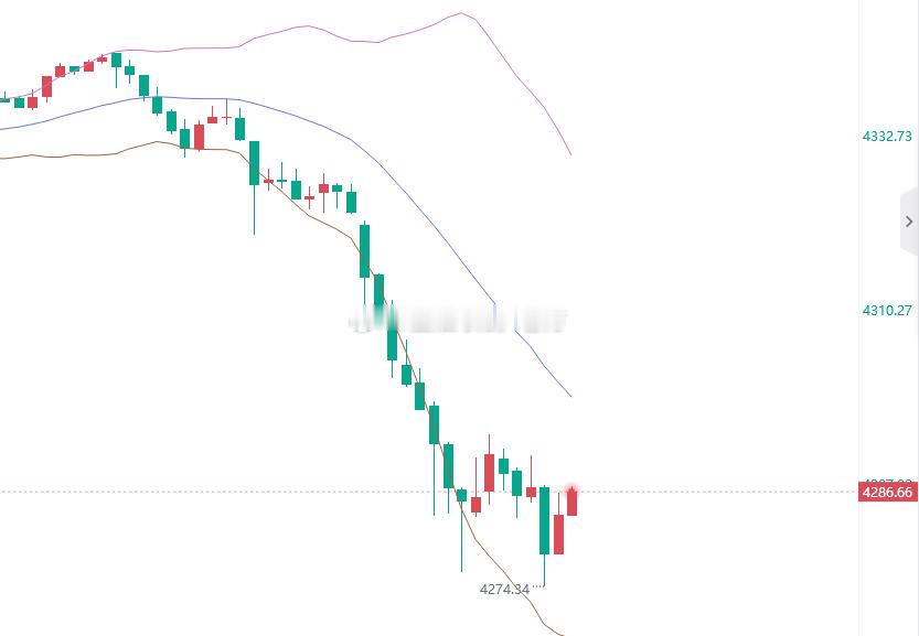 黄金提前布局：4298空，防守4305，目标看4250附近一线