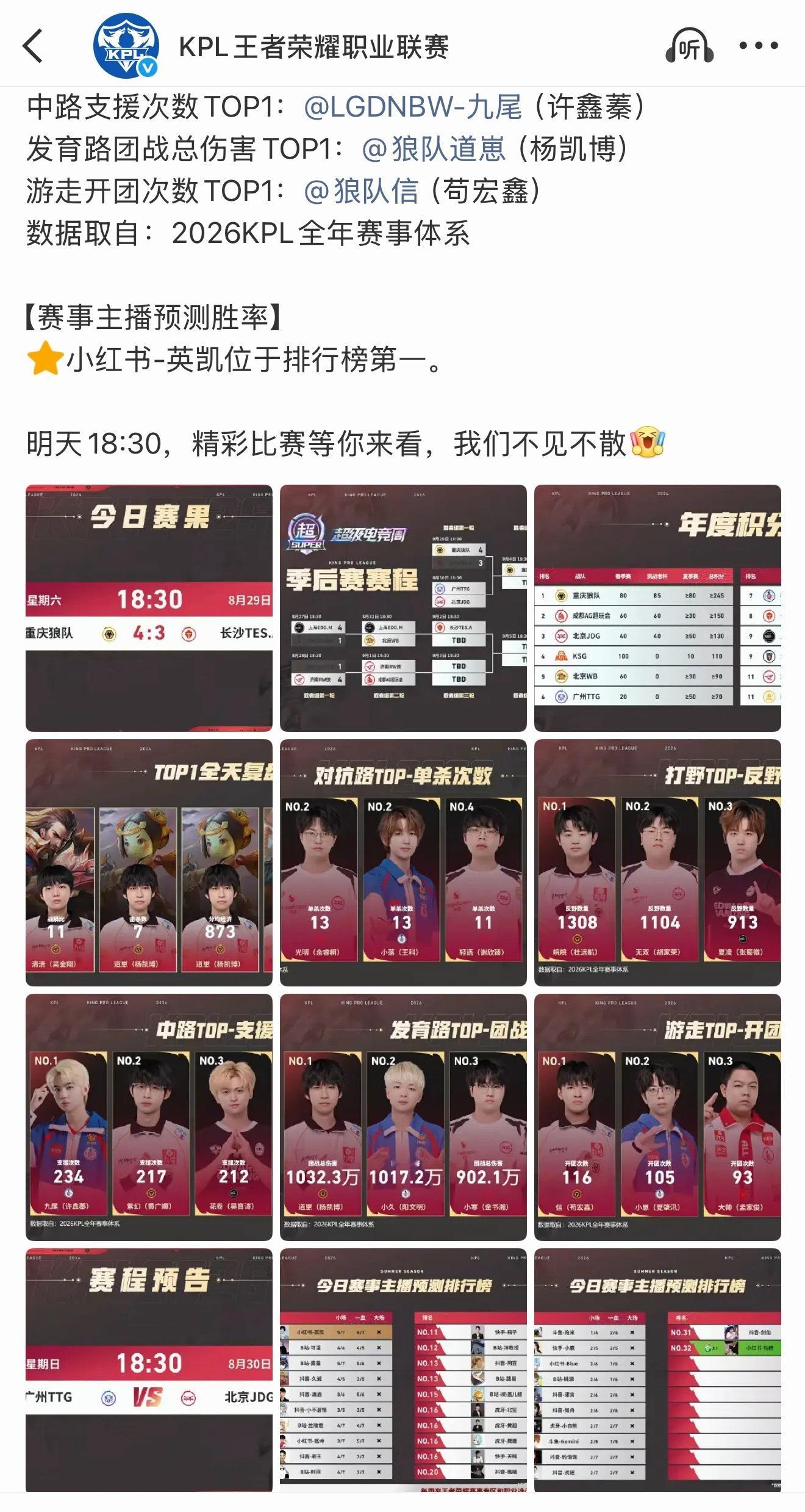 真要这样每个比赛日结束都发一下鞭尸直到决赛吗我吐了 ​​​