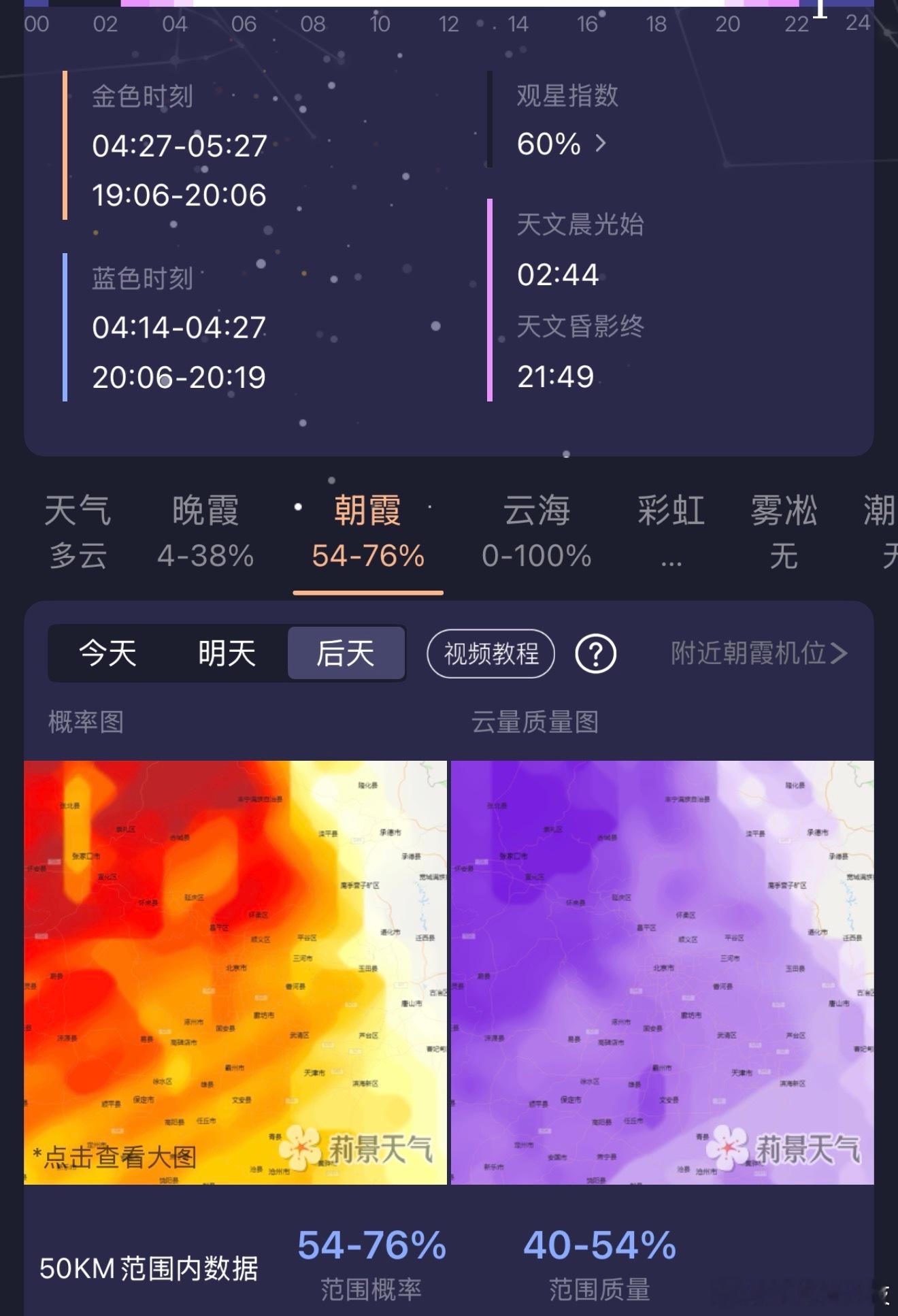 刚看新闻，26日也就是这周五早上将迎来一场史诗级朝霞！以莉景天气这个预报程度，一