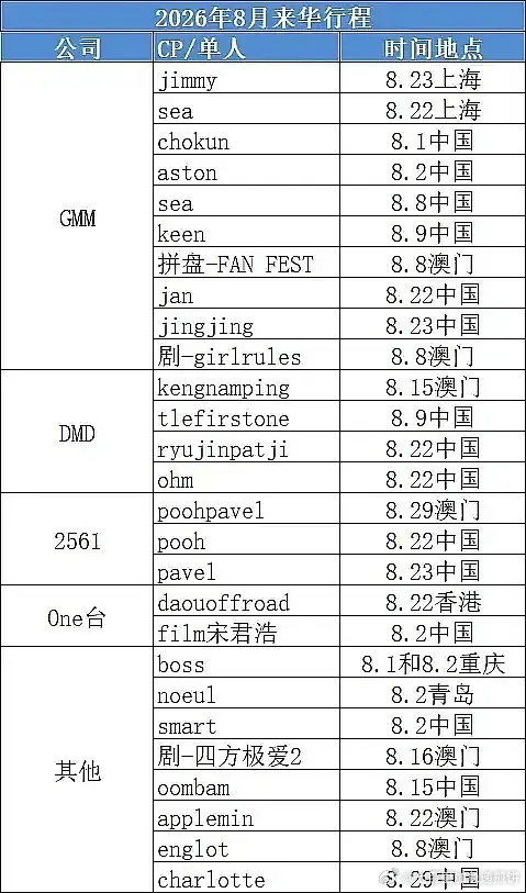 妈啊泰星来中国这么多 