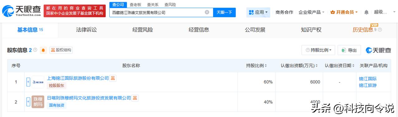 【锦江旅游等成立锦江珠峰文旅发展公司 注册资本1亿】
天眼查工商信息显示，近日，