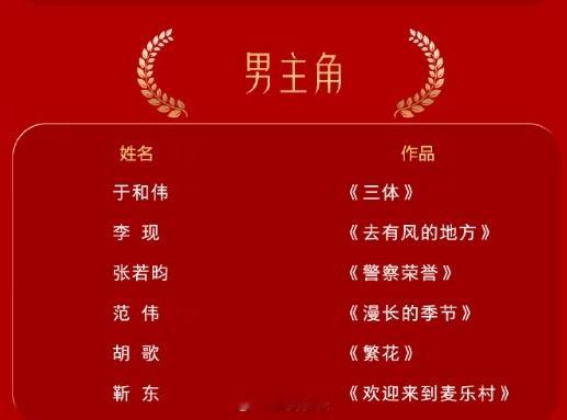 #张若昀时隔四年提名金鹰奖##张若昀金鹰奖唯一入围85生# 张若昀时隔四年提名金