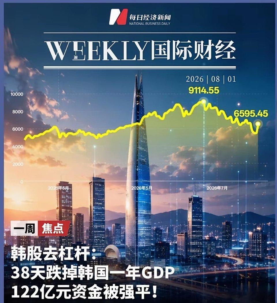 韩国股市融资盘7月损失户均1万元，太惨了，那印度股市呢：韩国指数7月从最高点跌了