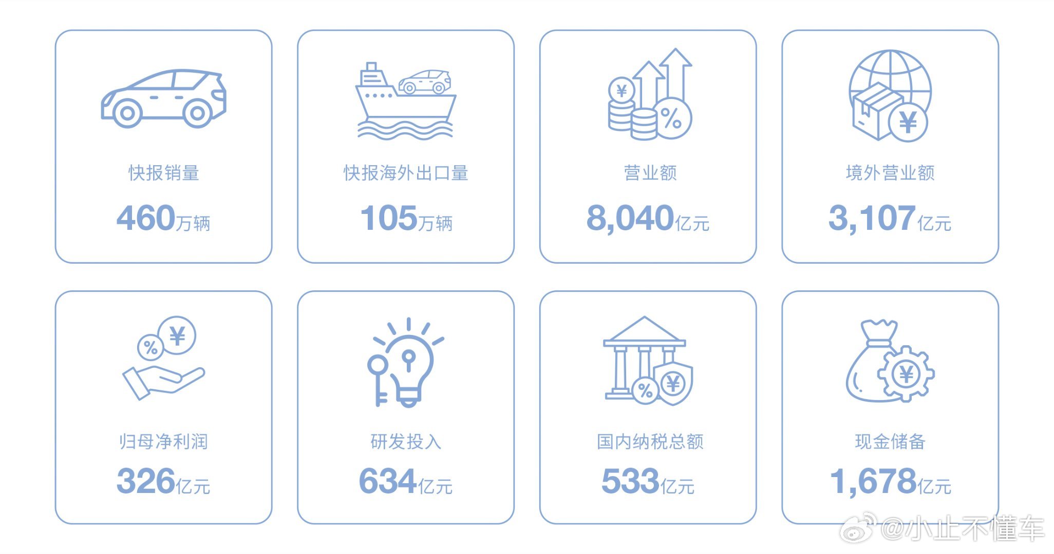 面对全球汽车产业的深度变革，比亚迪用2025年报交出了一份“技术为核、量质齐升”