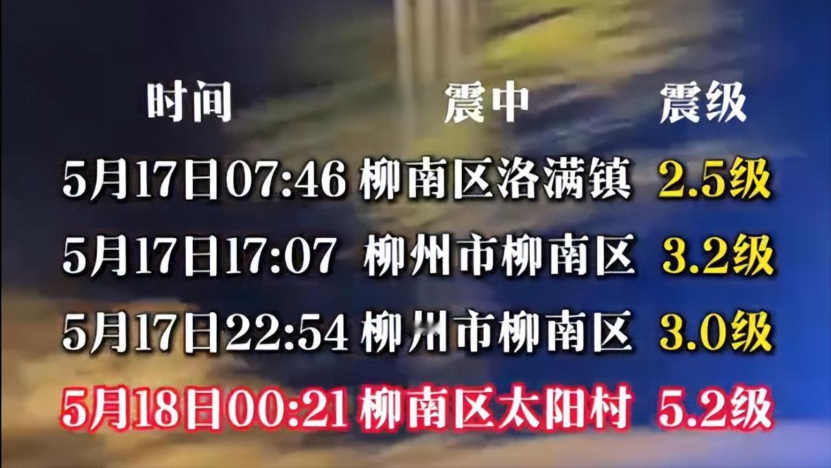 突发：柳州凌晨5.2级地震，13栋房屋倒塌，3人失联！救援紧急进行中……
今日凌