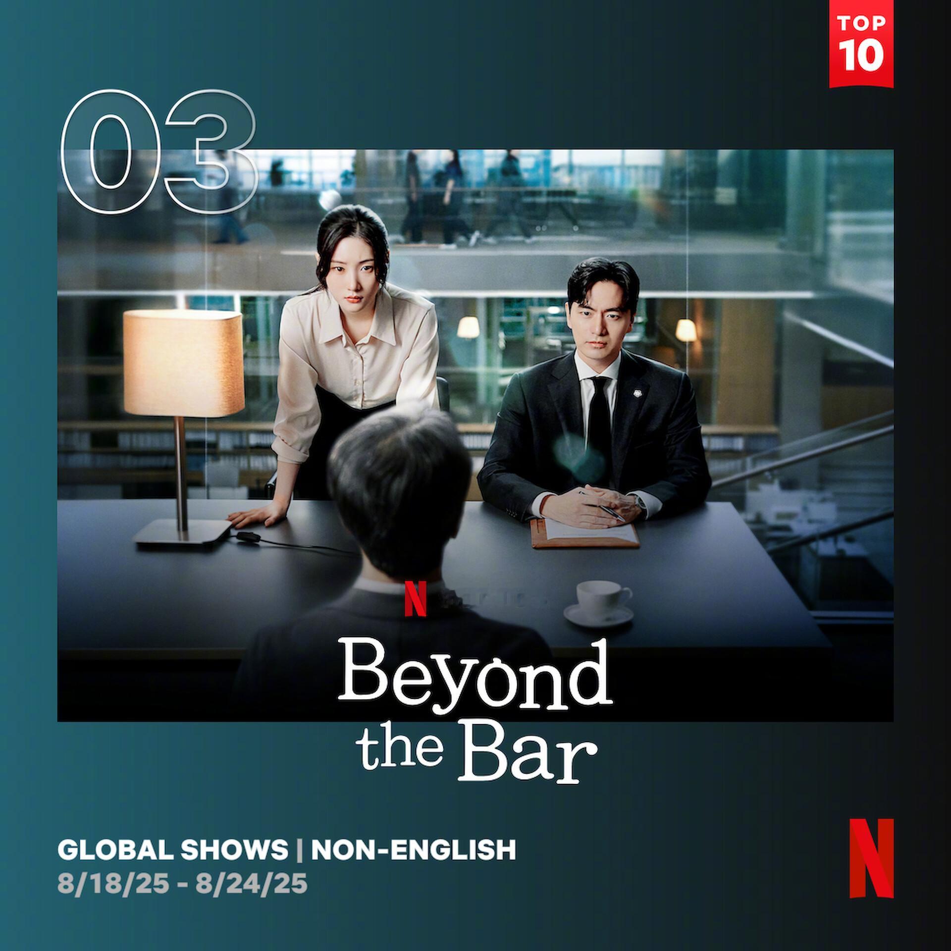 8/18～8/24 Netflix非英语区电视播放量Top10入榜韩剧3梦想成为