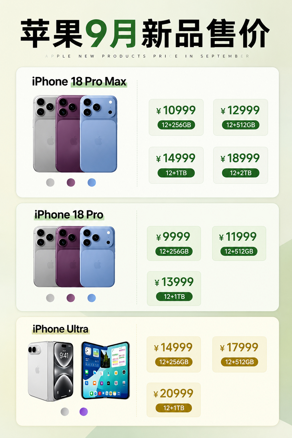 大概率就是全系列对比iPhone17 Pro涨价1000，然后折叠屏起售价是14