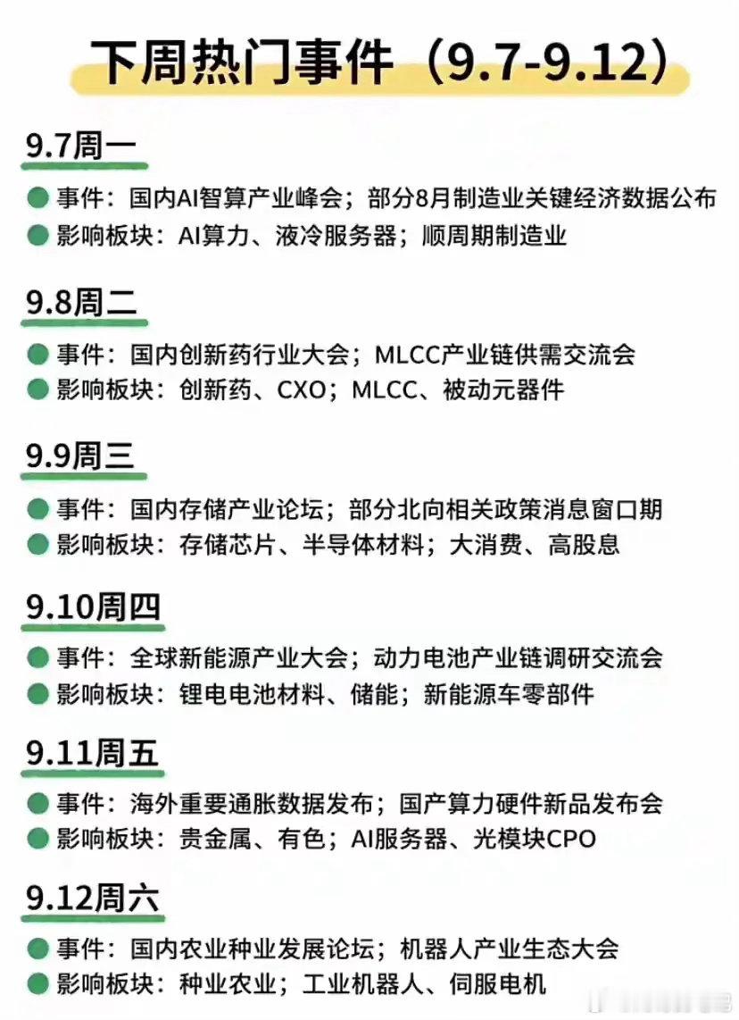 下周要落地的会议和数据不少各个题材都有催化，但别把会议等同于上涨信号。周一AI智