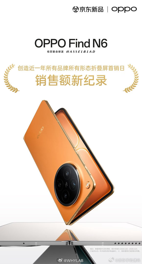 OPPO Find N6 首销战报出炉，拿下天猫和京东，近一年所有品牌所有形态折