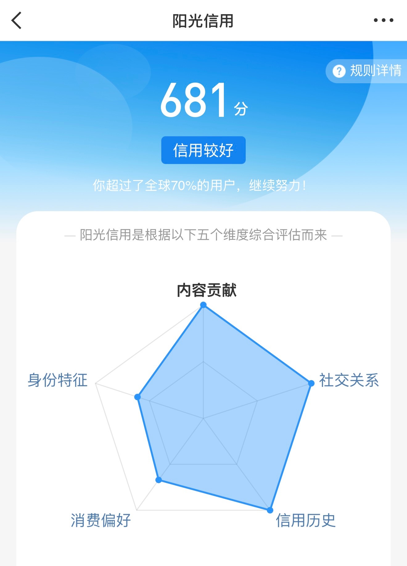 什么意思 阳光高考 
