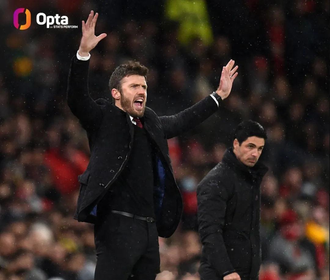 Opta统计，阿尔特塔执教的阿森纳在打进至少2球的情况下只输掉过2场比赛：202