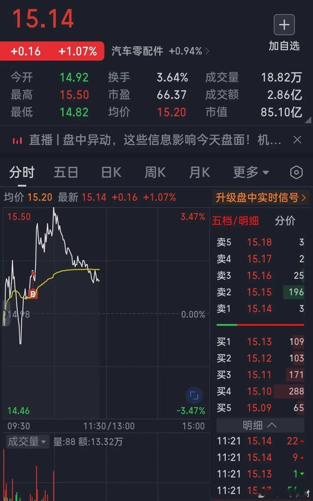 早上出了大部分半导体材料追高这票被套原因是半导体短期涨幅太大而英伟达B200租赁