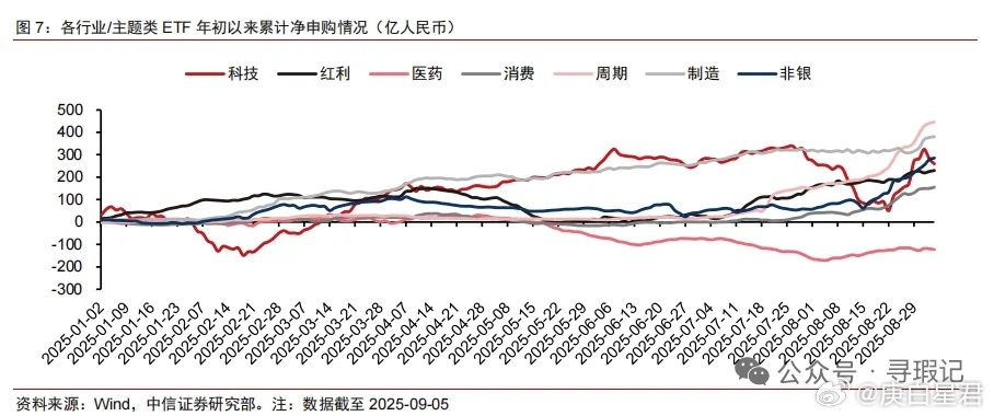 杀疯了 转自寻小瑕收盘，常脑斯已经不想说话了：“踏空了，变成老登了...”债在传