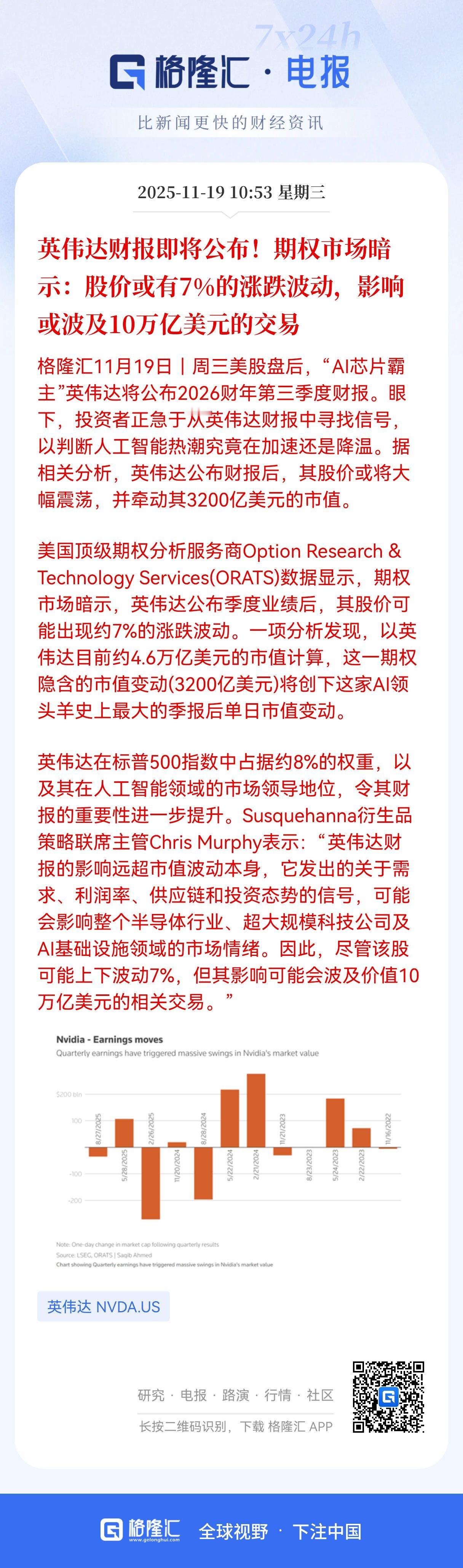 英伟达财报已成全球科技股“情绪晴雨表”：期权市场隐含7%股价波动，3200亿美元