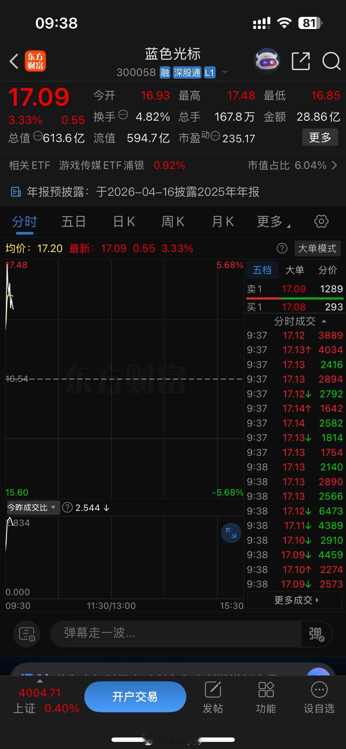 蓝色光标没有让大家失望，不是车上成员自行把握高位获利哈 