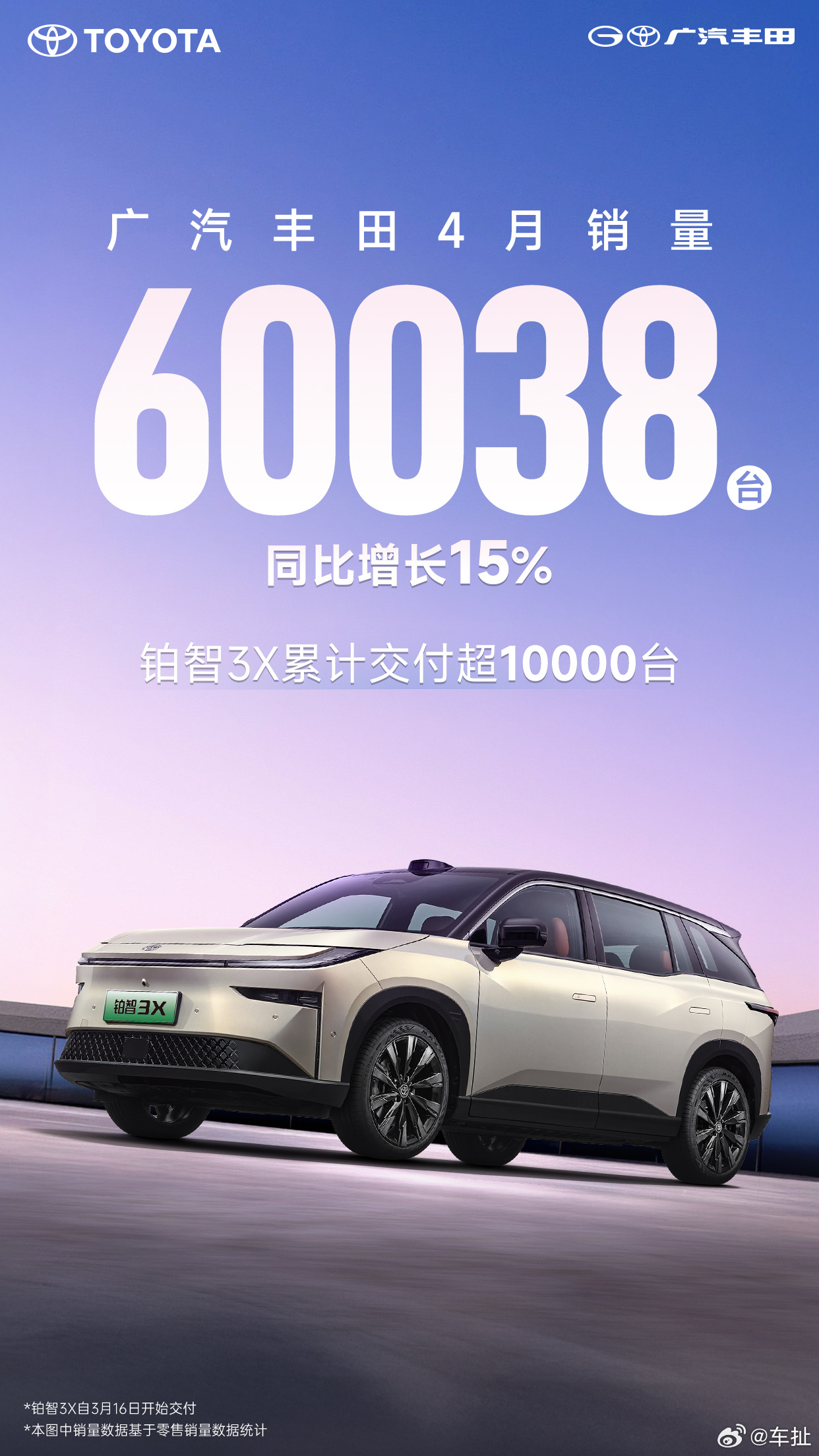 广汽丰田4月销量数据来了，60038台保持了同比15%的正向增长，尤其是之前备受
