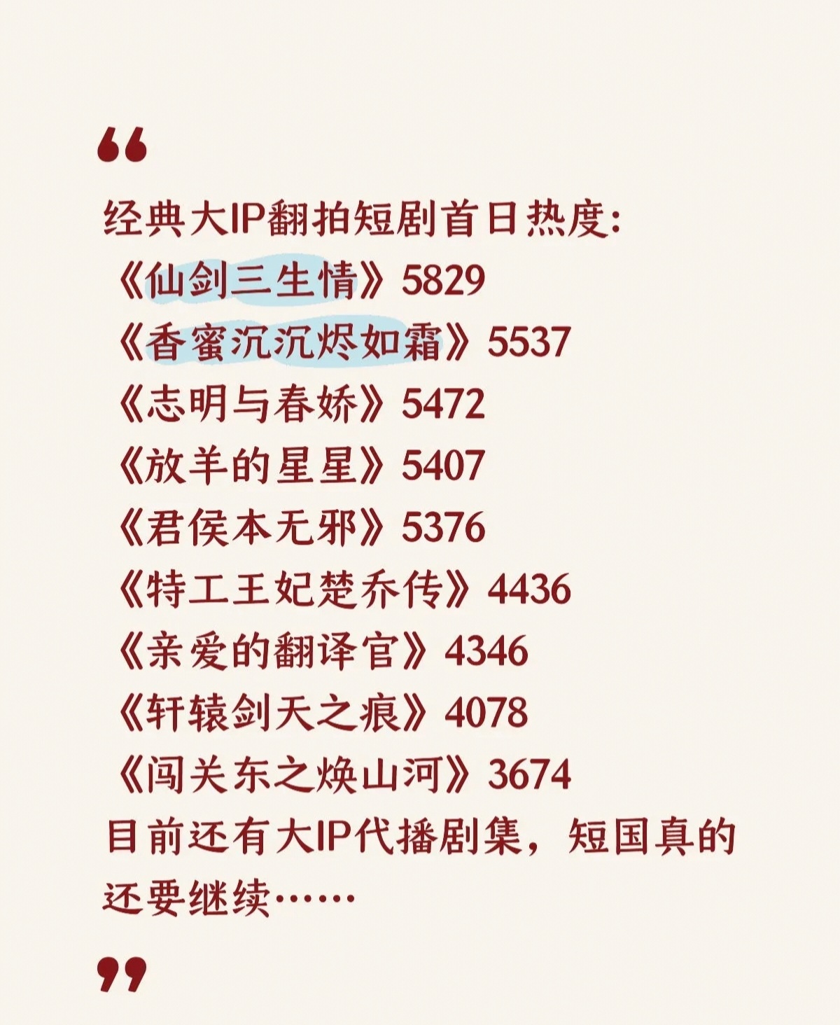 短剧翻拍长剧经典ip有成功的吗？感觉拍一部扑一部嘲一部，有的都连嘲都没几个人嘲，