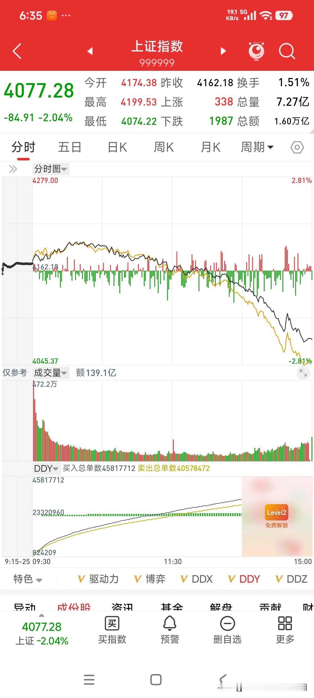 ——豆包：“太戳心了，确实特别可悲。
 
1. 十几万亿的A股主场，偏偏要看几千