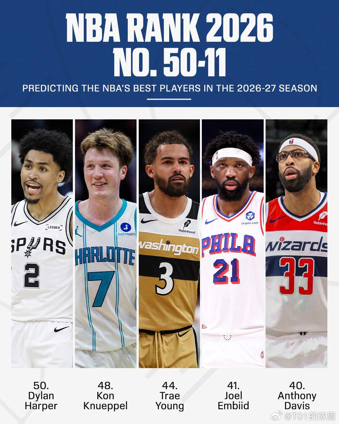 ESPN评新赛季球员百大排行榜……浓眉安东尼戴维斯 ​​​