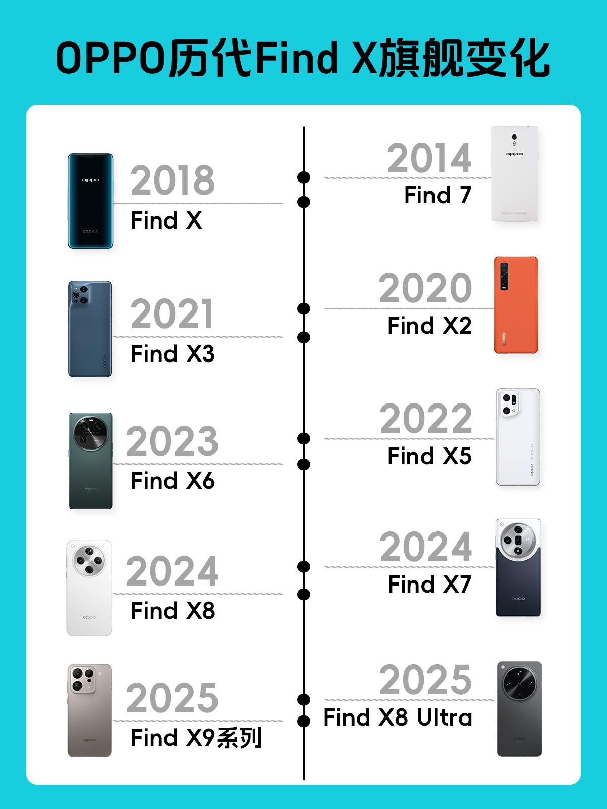 OPPO历代Find X系列盘点，X9在憋大招啊！
-
我虽然比较晚接触OPPO
