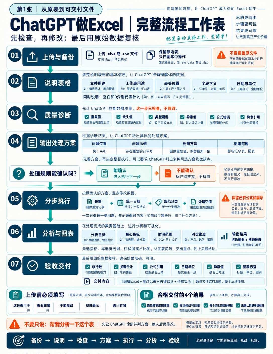 ChatGPT做Excel全流程｜附指令
不会函数，也可以让ChatGPT帮你处